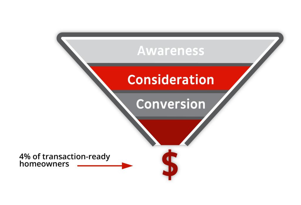 build-your-vision-the-fundamental-building-blocks-catamentum